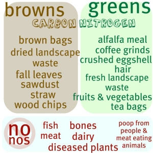 A great Green/Brown chart I found on Google 
